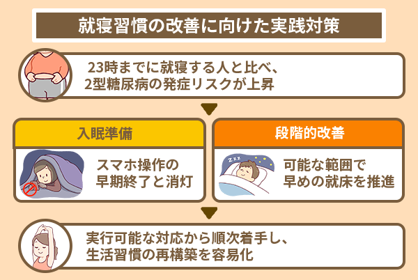 就寝習慣の改善に向けた実践対策