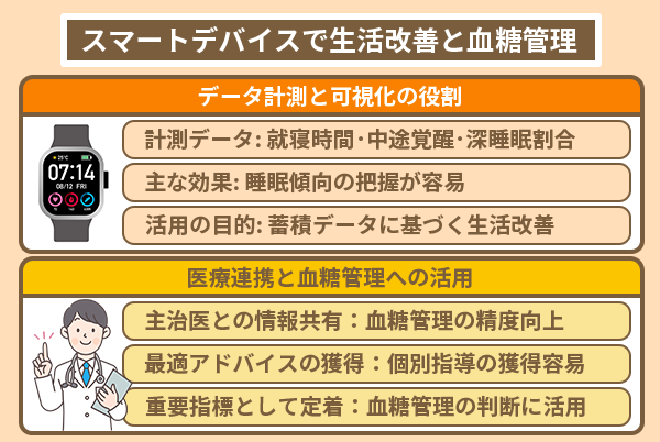 スマートデバイスで生活改善と血糖管理